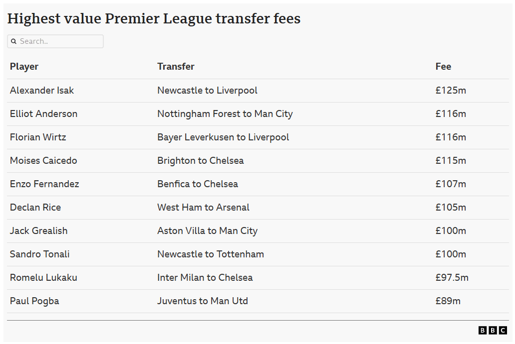 Why SCR will allow Spurs to keep spending - analysis