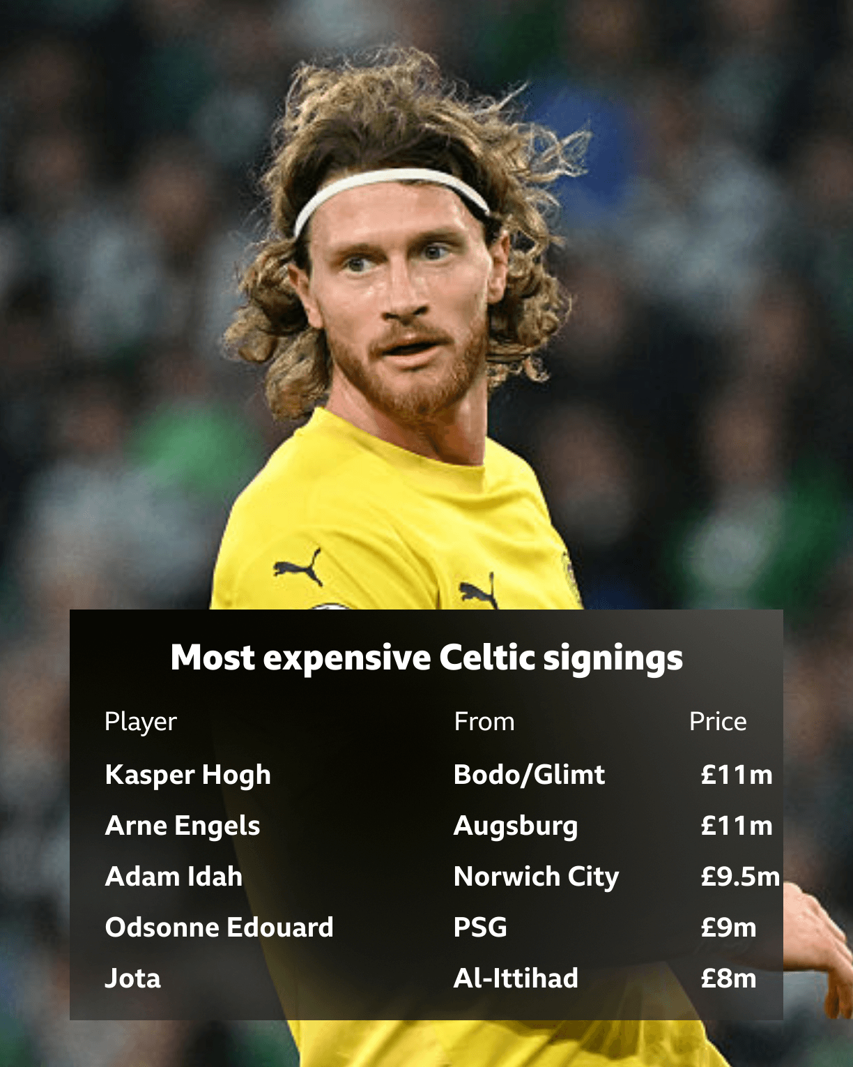Celtic's other record-breaking signings