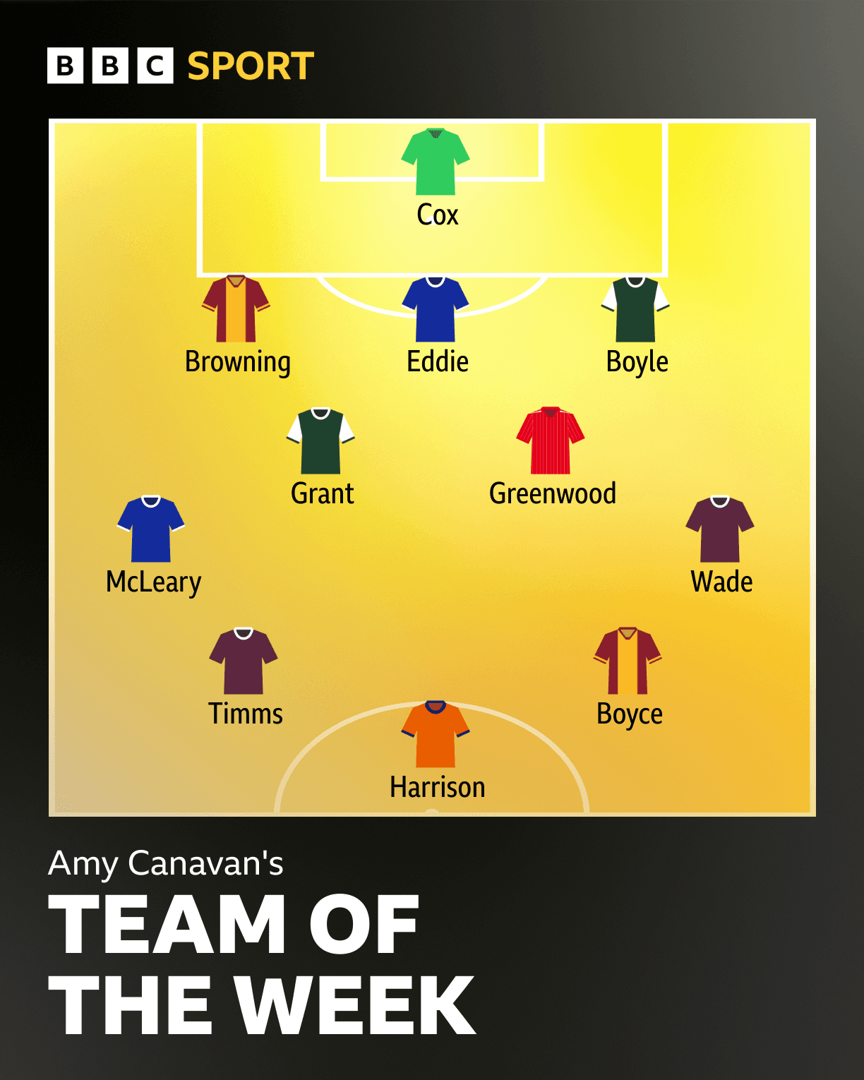 Who made BBC's SWPL team of the week?
