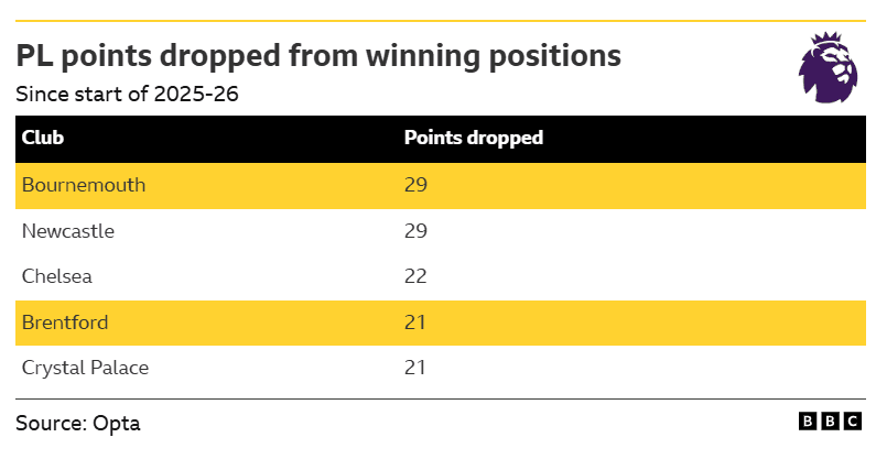 Bournemouth v Brentford: Key stats and talking points