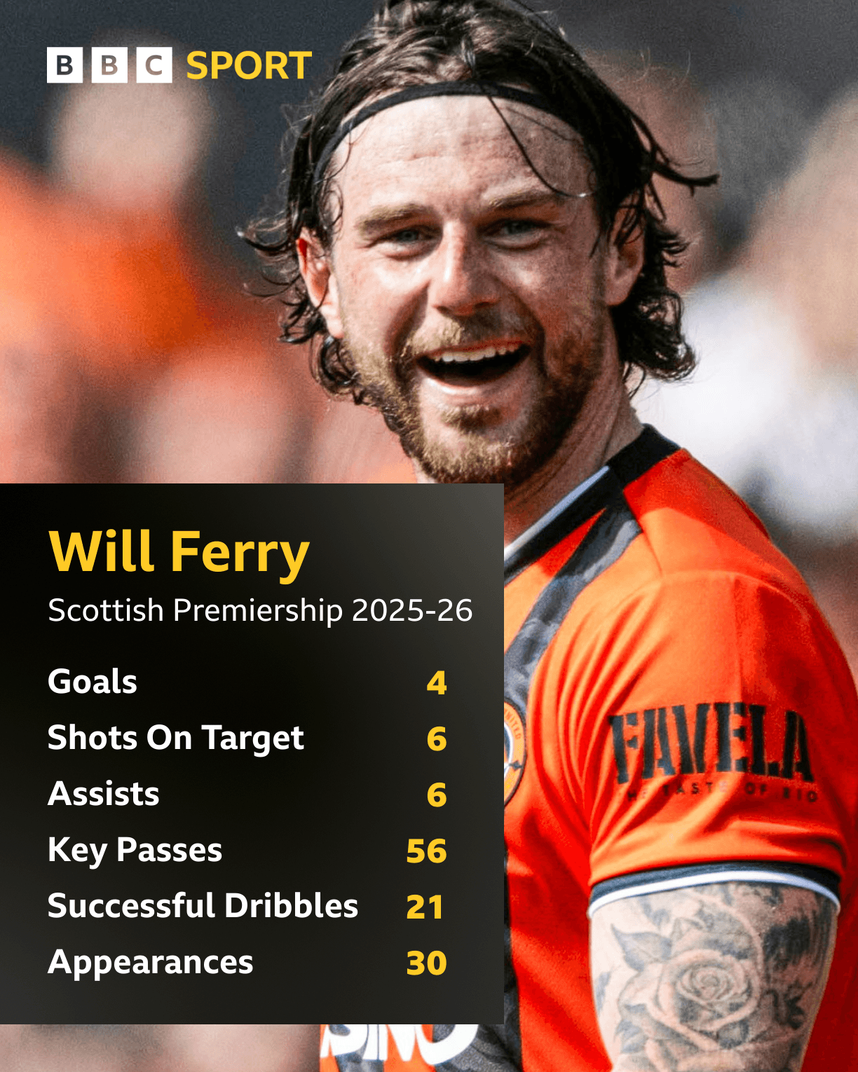 United aim to secure Premiership player of month Ferry on new deal