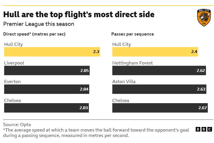 Hull City v Aston Villa: Key stats and talking points