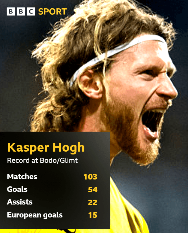 What will big-money signing Hogh bring to Celtic?