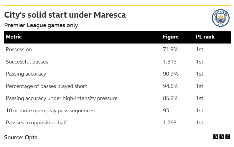Man Utd v Man City: Key stats and talking points