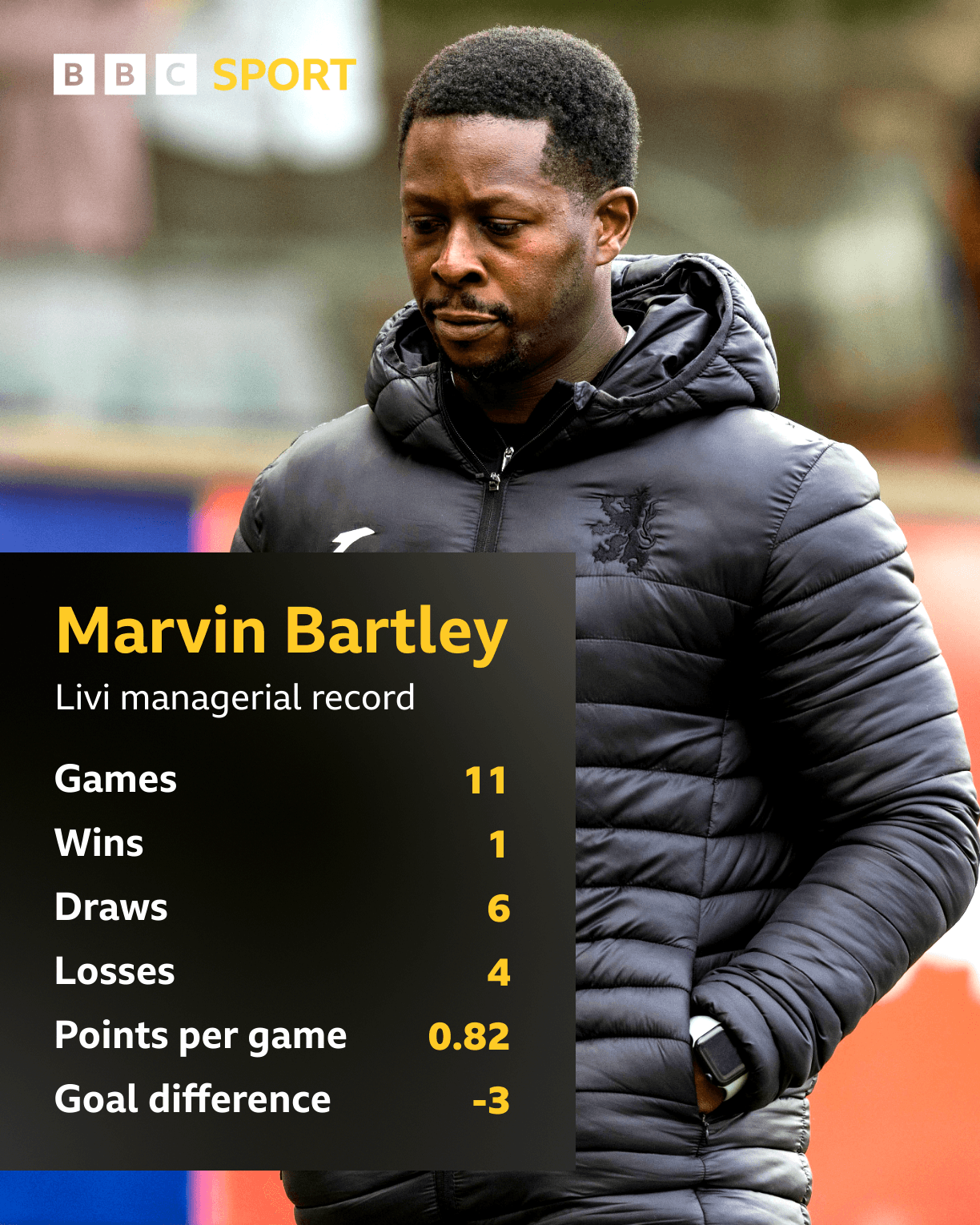 Bartley's Livi record