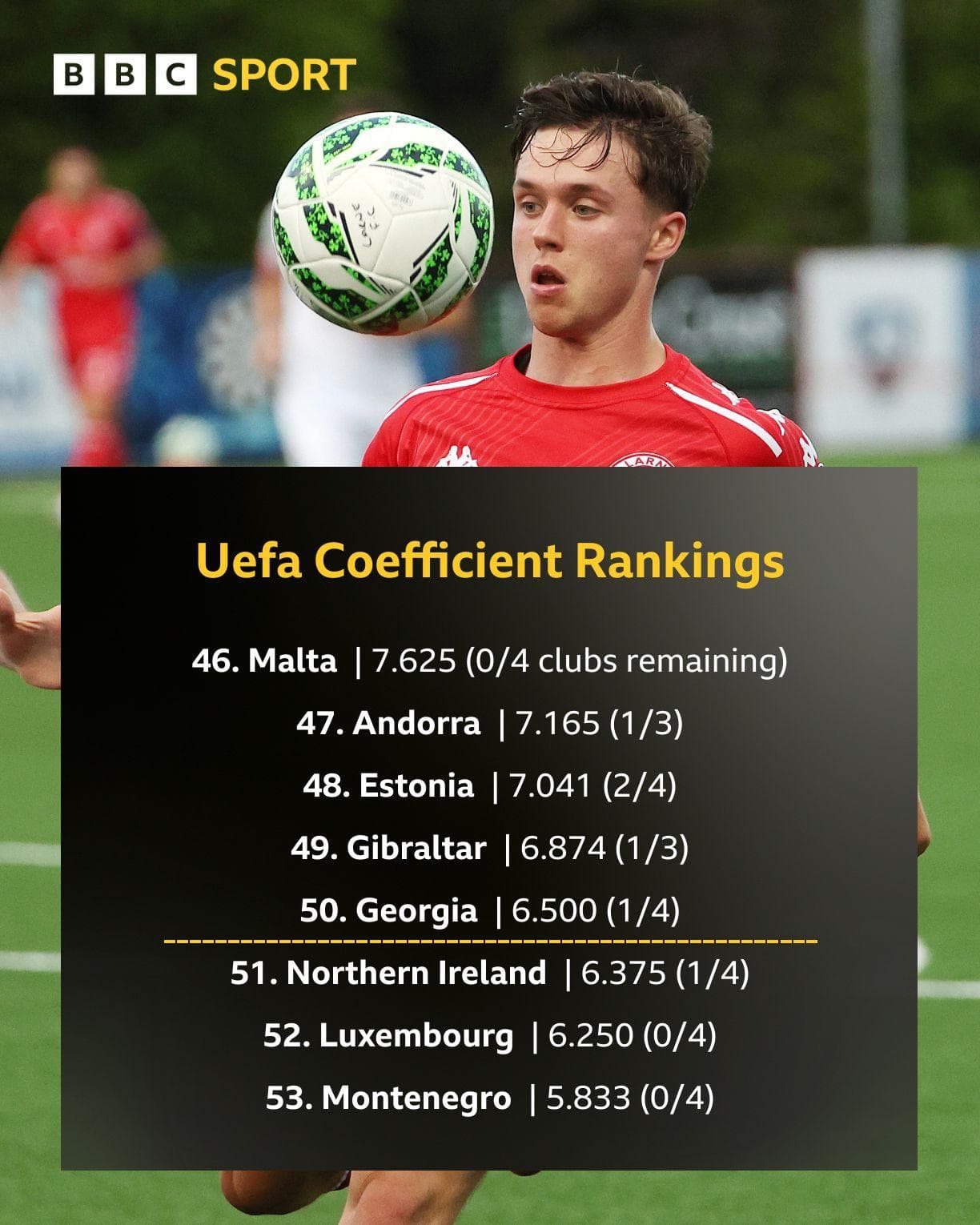 How Irish League's long-term European hopes rest with Larne
