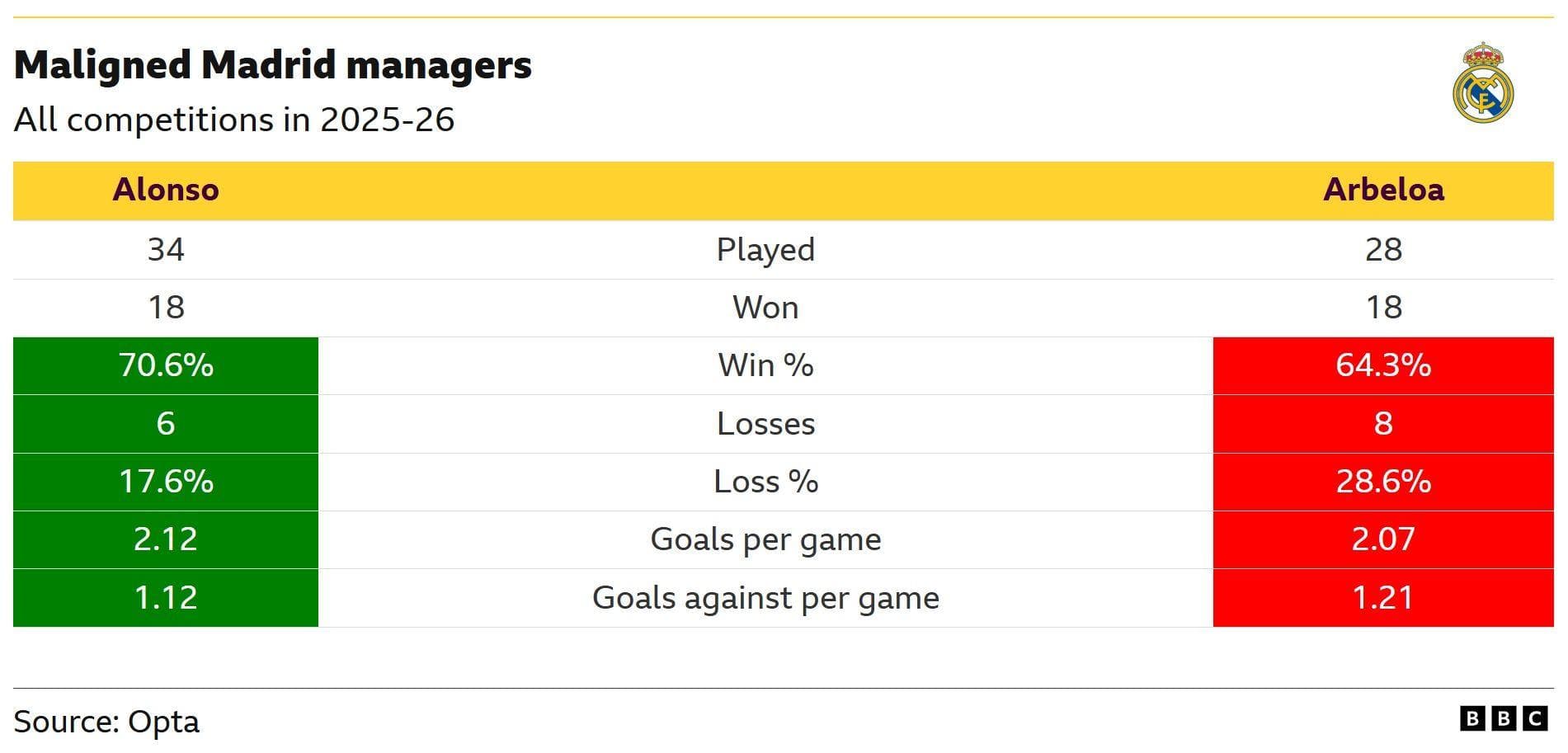 Fulham v Chelsea: Key stats and talking points