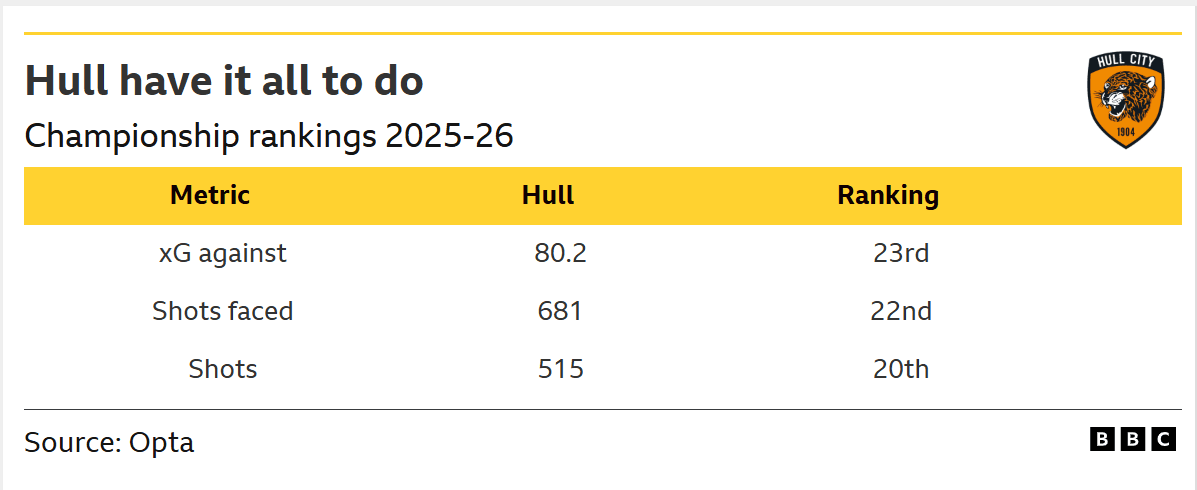 Hull City v Man Utd: Key stats and talking points