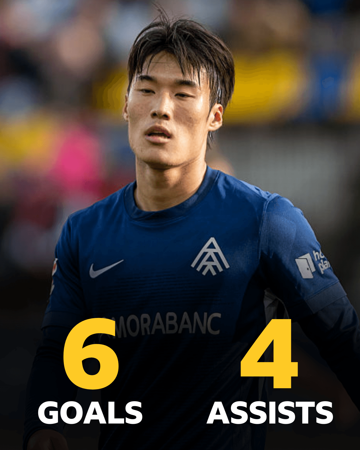 What are Rangers getting in winger Kim?