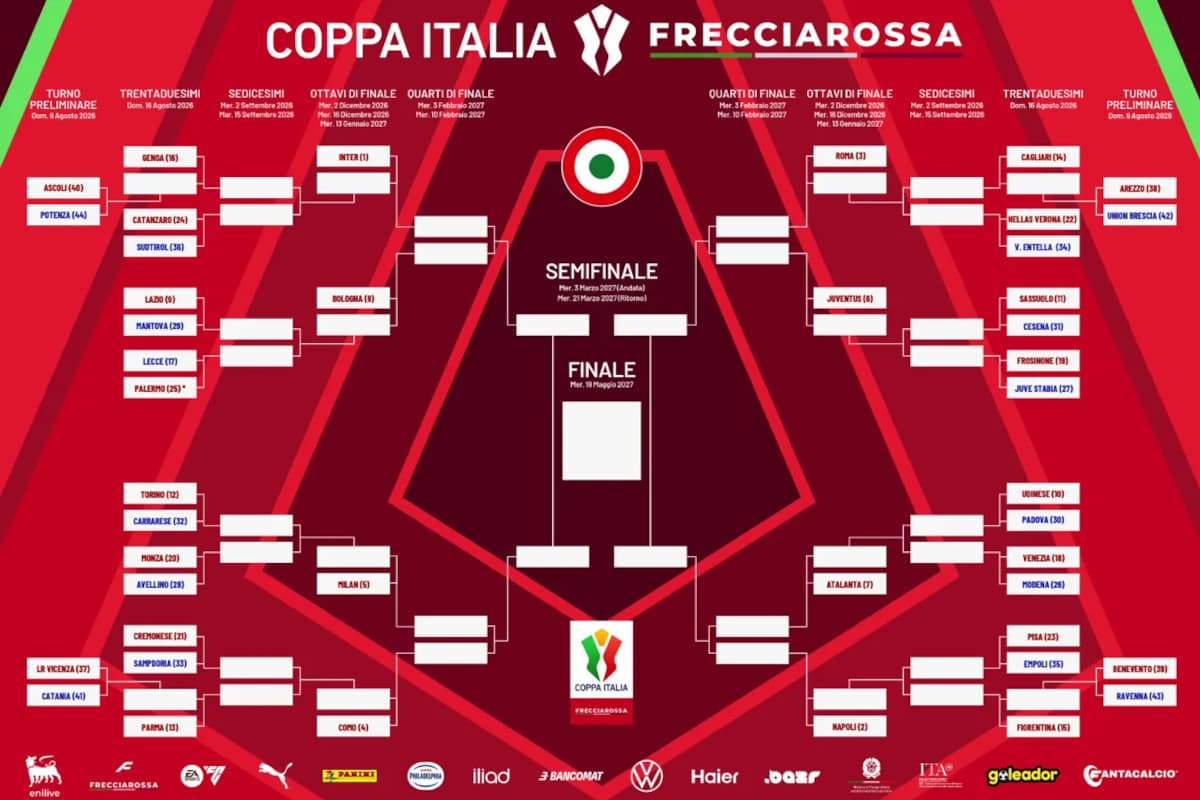 Coppa Italia 2026-27 official bracket: Potential Inter vs. Milan semi final