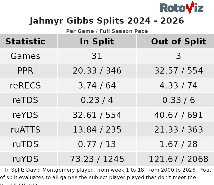 How each first-round pick wins (and loses) your fantasy football league: Buy Jonathan Taylor, fade James Cook