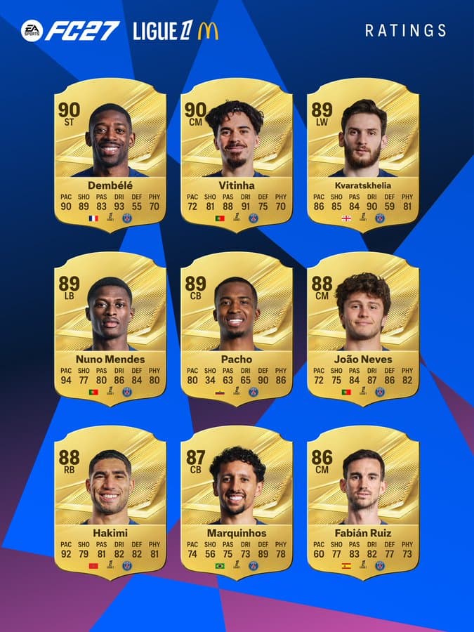 🚨 EA FC 27: Ligue 1's best players revealed!