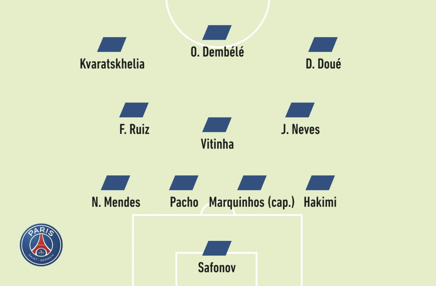 L’Equipe assess PSG’s strongest team for 2026/2027 after busy summer of squad moves