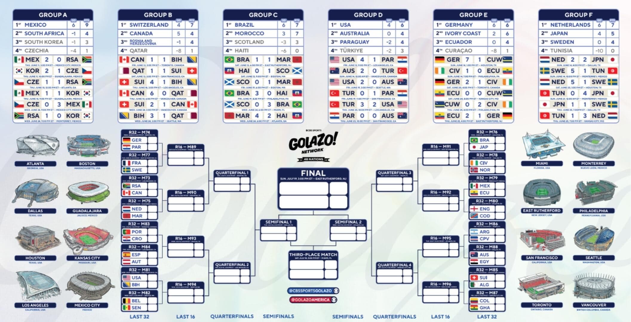 World Cup 2026 wall chart: Printable tournament tracker, brackets, knockout stage and more