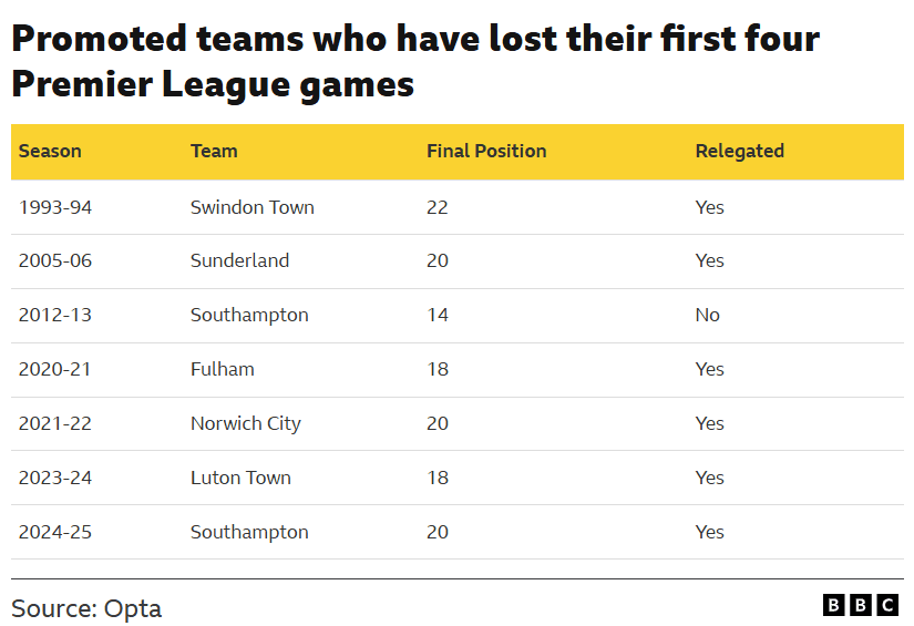 Alarm bells ringing - is history writing off Coventry too soon?
